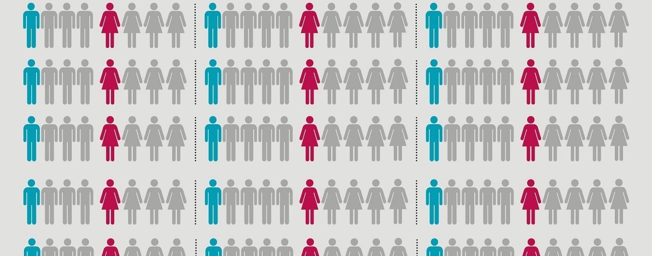 National Survey of Sexual Attitudes and Lifestyles (Natsal)