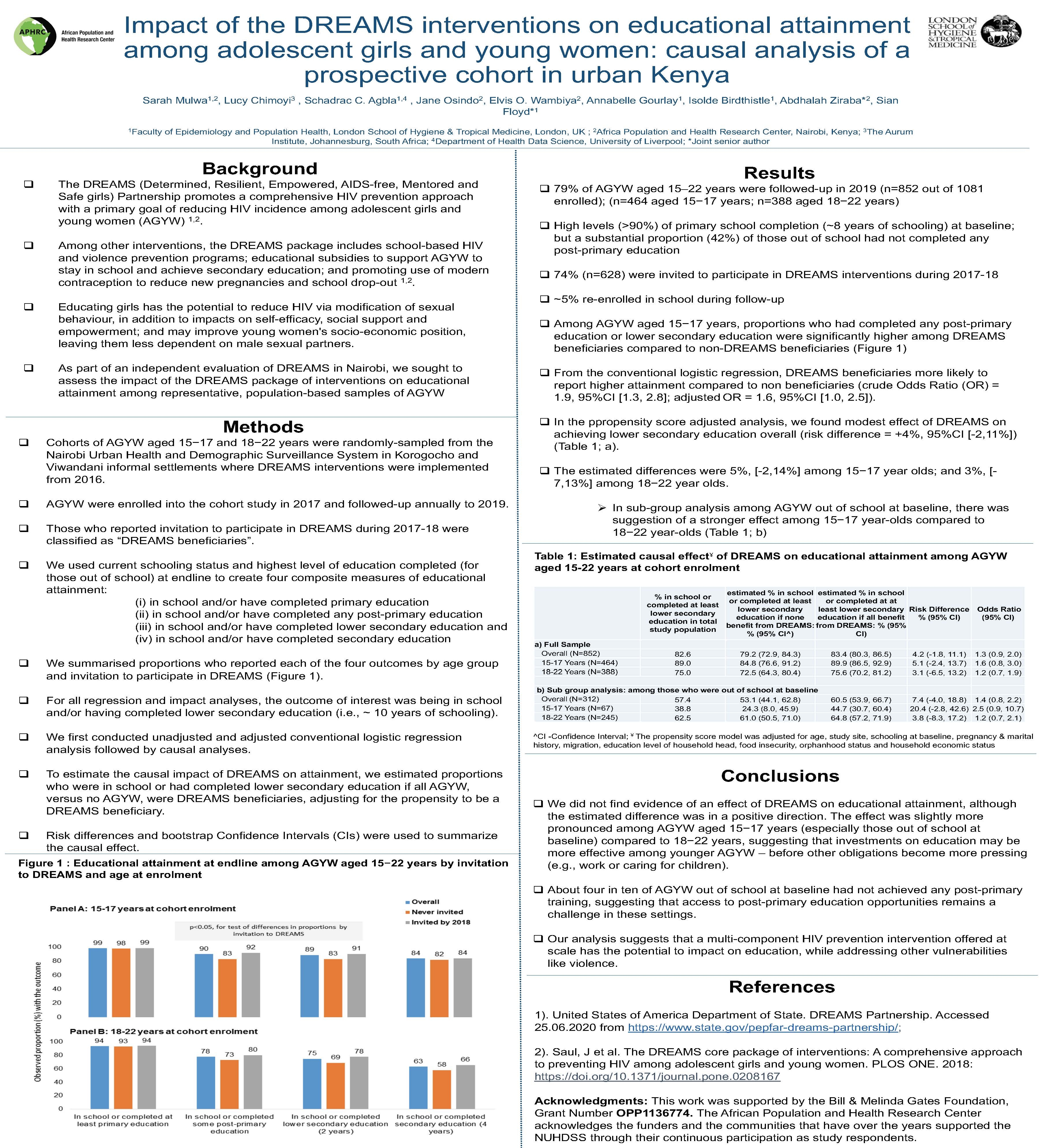 HIV R4P poster by Mulwa et al, 2021