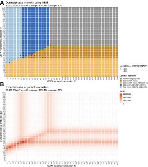 Optimal intervention programmes according to the cost-effectiveness of the programme