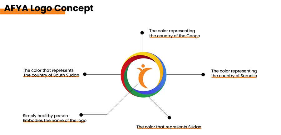 Afya Consortium logo concept graphic