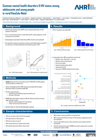 Common mental health disorders poster