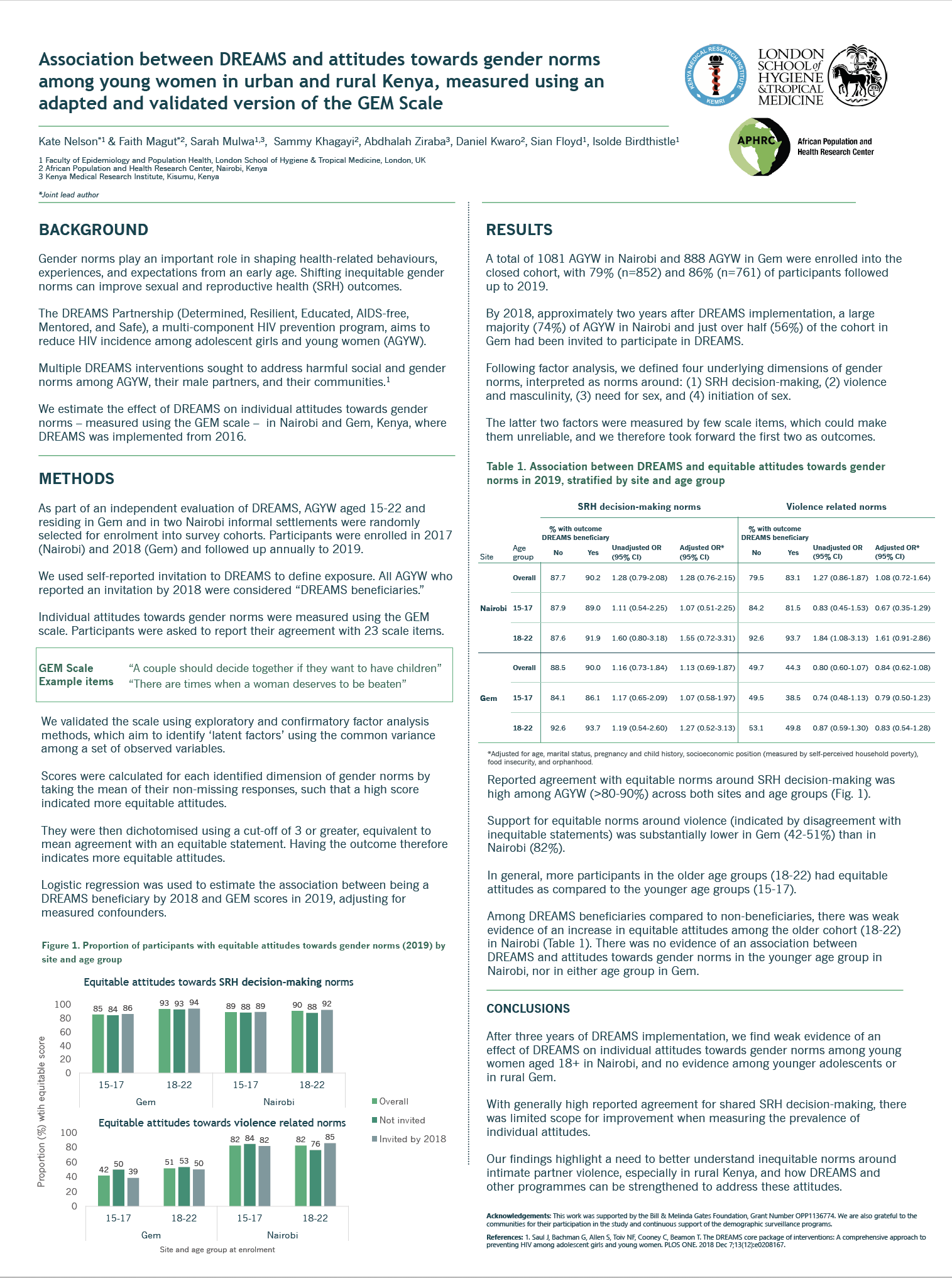 HIV R4P poster by Nelson et al, 2021
