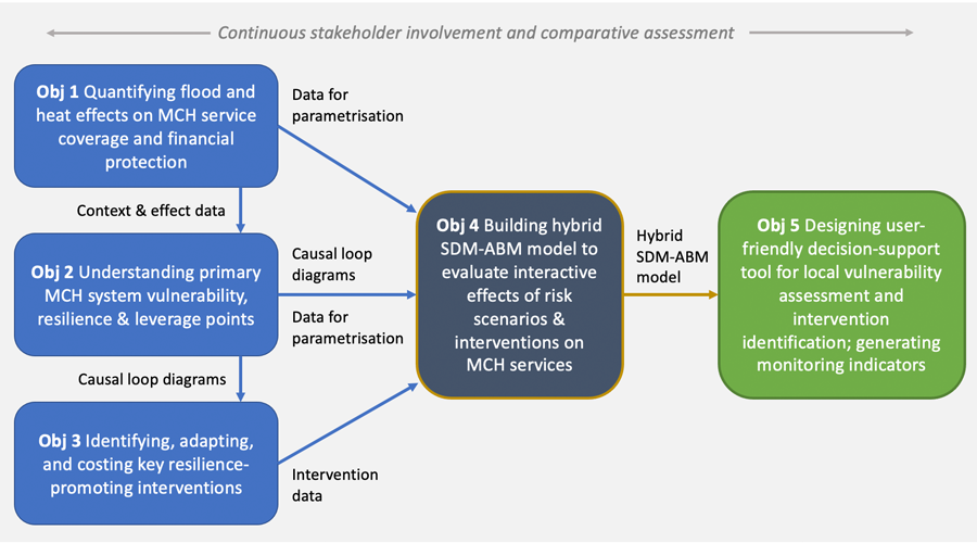 Visual diagram explaining the REACH approach