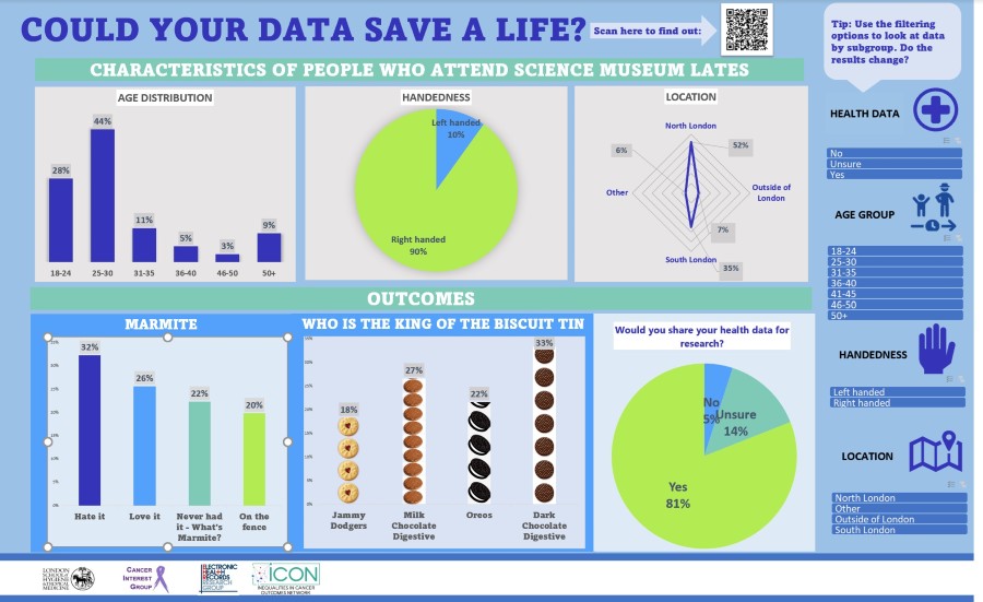 Responses to survey questions presented in the format of charts and pie charts. 