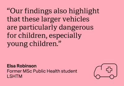 “Our findings also highlight that these larger vehicles are particularly dangerous for children, especially young children.” Elsa Robinson, former MSc Public Health student, LSHTM