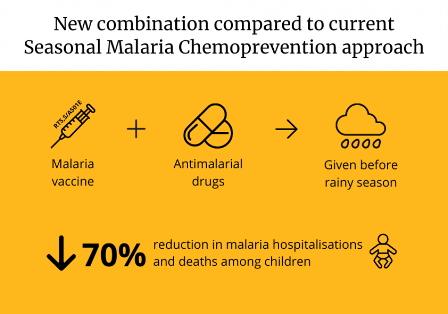Malaria vaccine infographic. Credit: LSHTM Malaria vaccine infographic. Credit: LSHTM