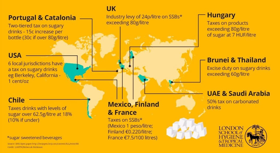 Sugar taxation around the world